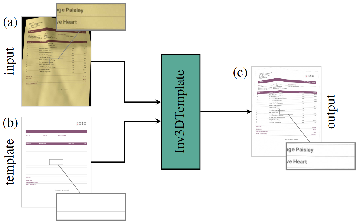 Template-guided Illumination Correction for Document Images with Imperfect Geometric Reconstruction