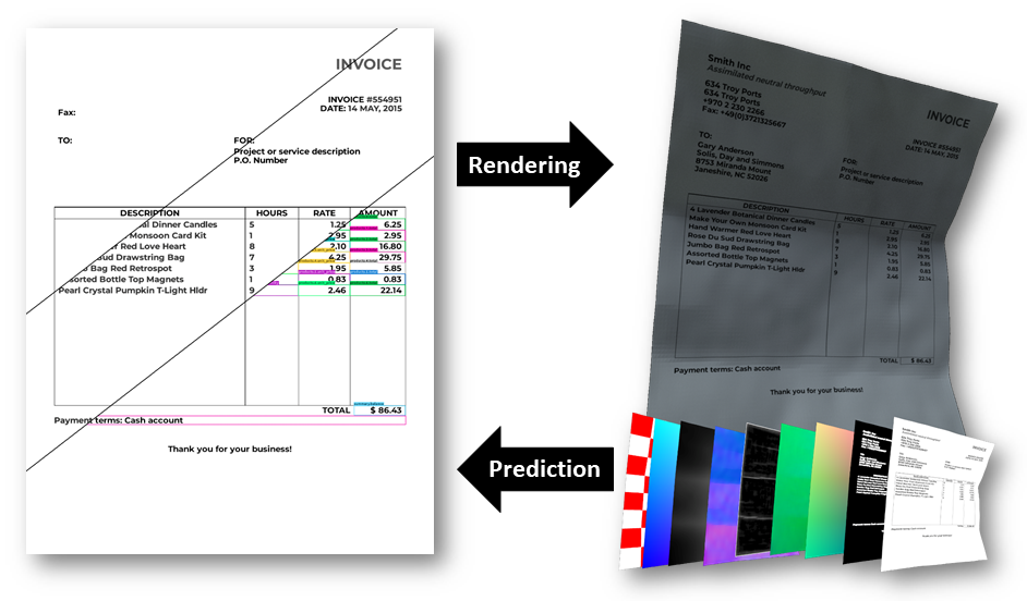 Inv3D: A High-Resolution 3D Invoice Dataset for Template-Guided Single-Image Document Unwarping