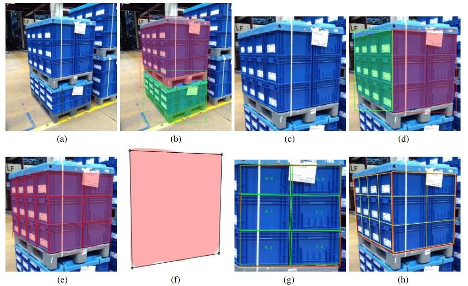 Fully-Automated Packaging Structure Recognition in Controlled Logistics Environments