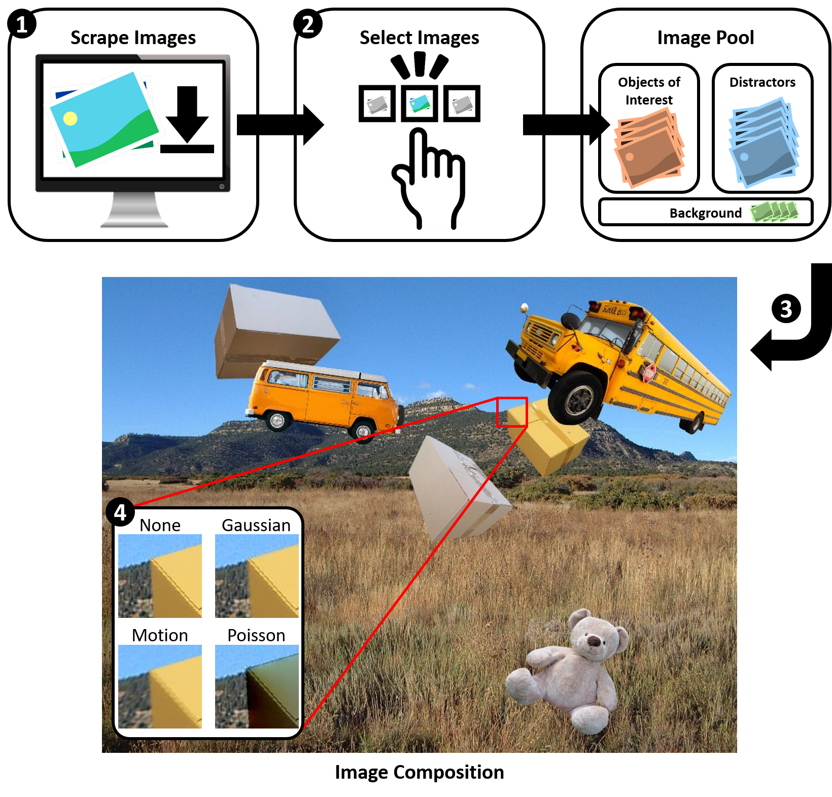 Scrape, Cut, Paste and Learn: Automated Dataset Generation Applied to Parcel Logistics