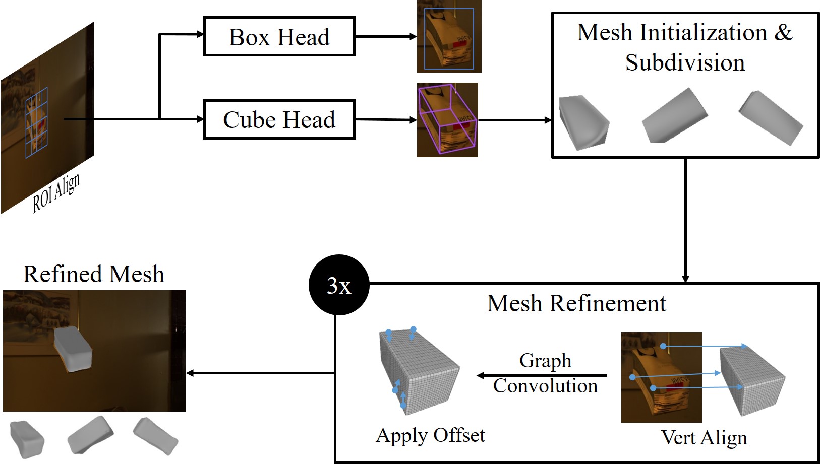 Parcel3D: Shape Reconstruction from Single RGB Images for Applications in Transportation Logistics