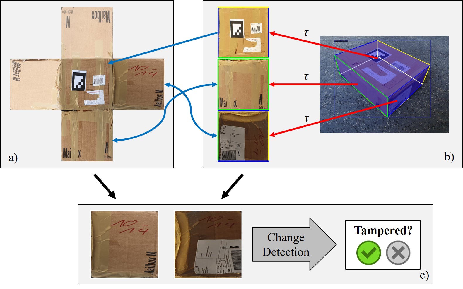 TAMPAR: Visual Tampering Detection for Parcel Logistics in Postal Supply Chains